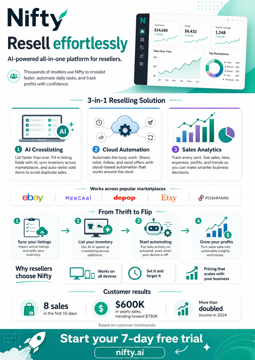 Infographic for Nifty AI